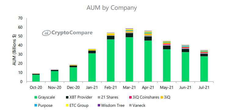 aum by company.PNG