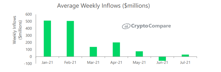 average weekly inflow.PNG