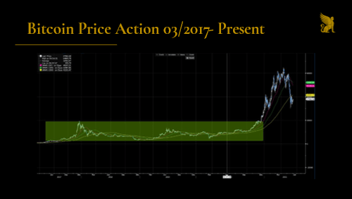 Source: Bloomberg Terminal