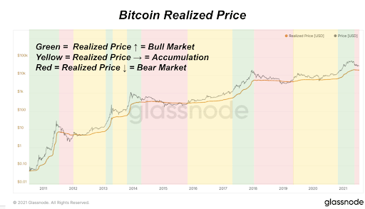 Chart From The Daily Dive #022 - A Deep Look Into On-Chain Accumulation