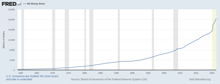 Of course, the money supply charts are quite similar for GBP, EUR, JPY, CHF, RMB. Money printers go brrr everywhere.