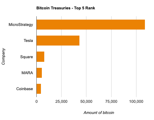 Image source: bitcointreasuries.net