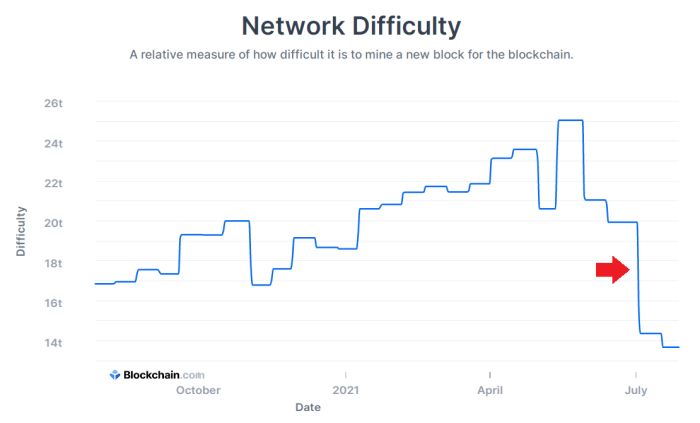 Recent events in the Bitcoin mining industry demonstrate that mining non-KYC bitcoin at home is a viable option for many. Here’s how.