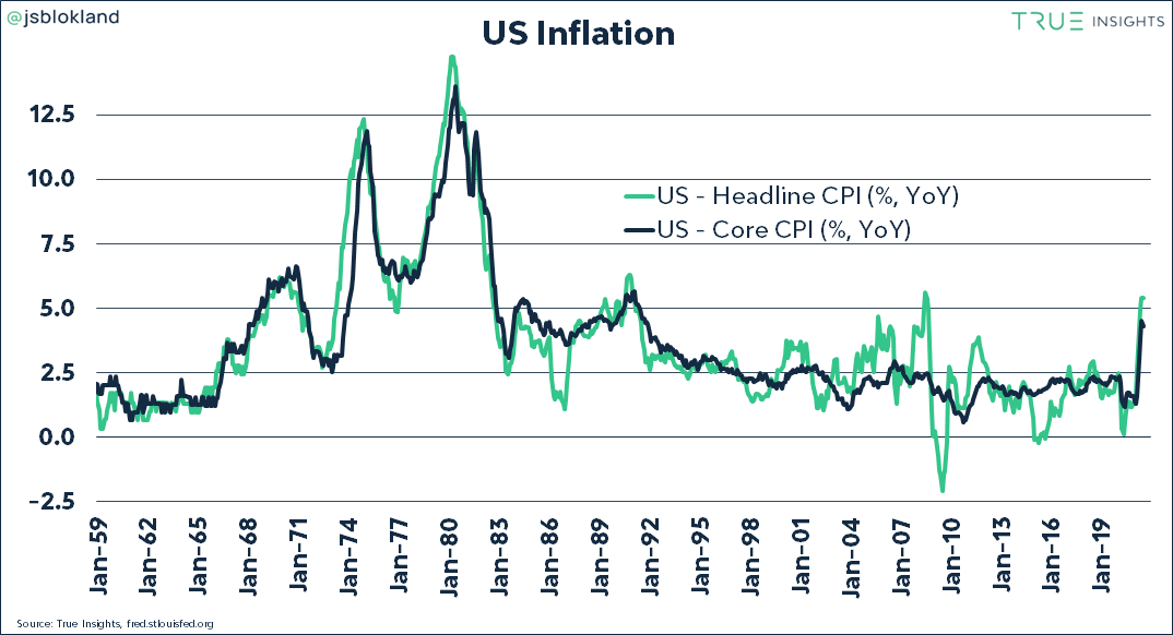 US Inflation Continues to Rise Amid Lockdown Talk, Producer Prices Jump 7.8%, Biden Blames OPEC