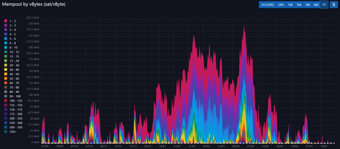 Recent events in the Bitcoin mining industry demonstrate that mining non-KYC bitcoin at home is a viable option for many. Here’s how.