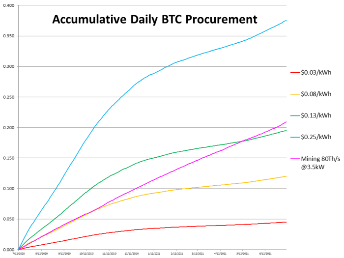 Recent events in the Bitcoin mining industry demonstrate that mining non-KYC bitcoin at home is a viable option for many. Here’s how.