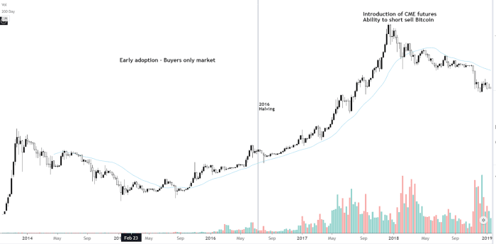 Source: TradingView