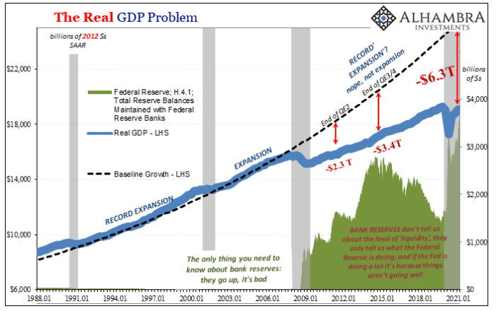 Figure 5. Real GDP growth, 1980–2021 (Source).