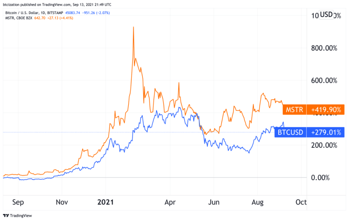 Source: TradingView 