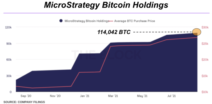 Source: The Block Crypto