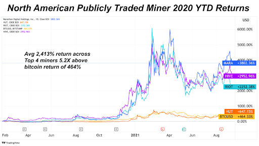 Source: TradingView