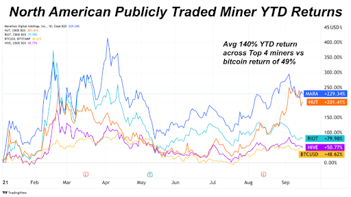 Source: TradingView