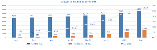 Source: Marathon Sep 2021 IR Presentation 