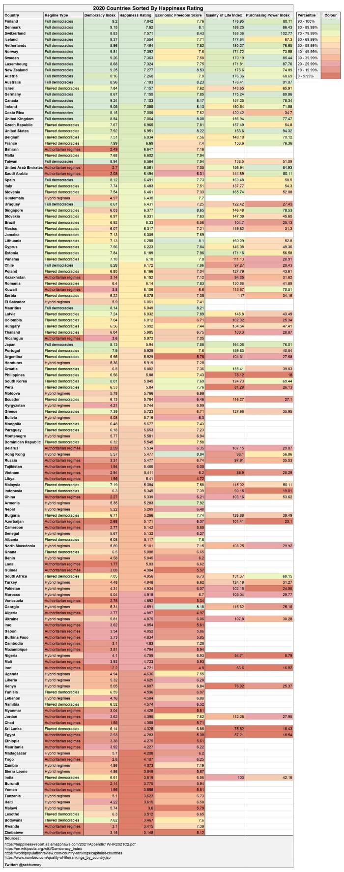 2020 countries sorted by happiness