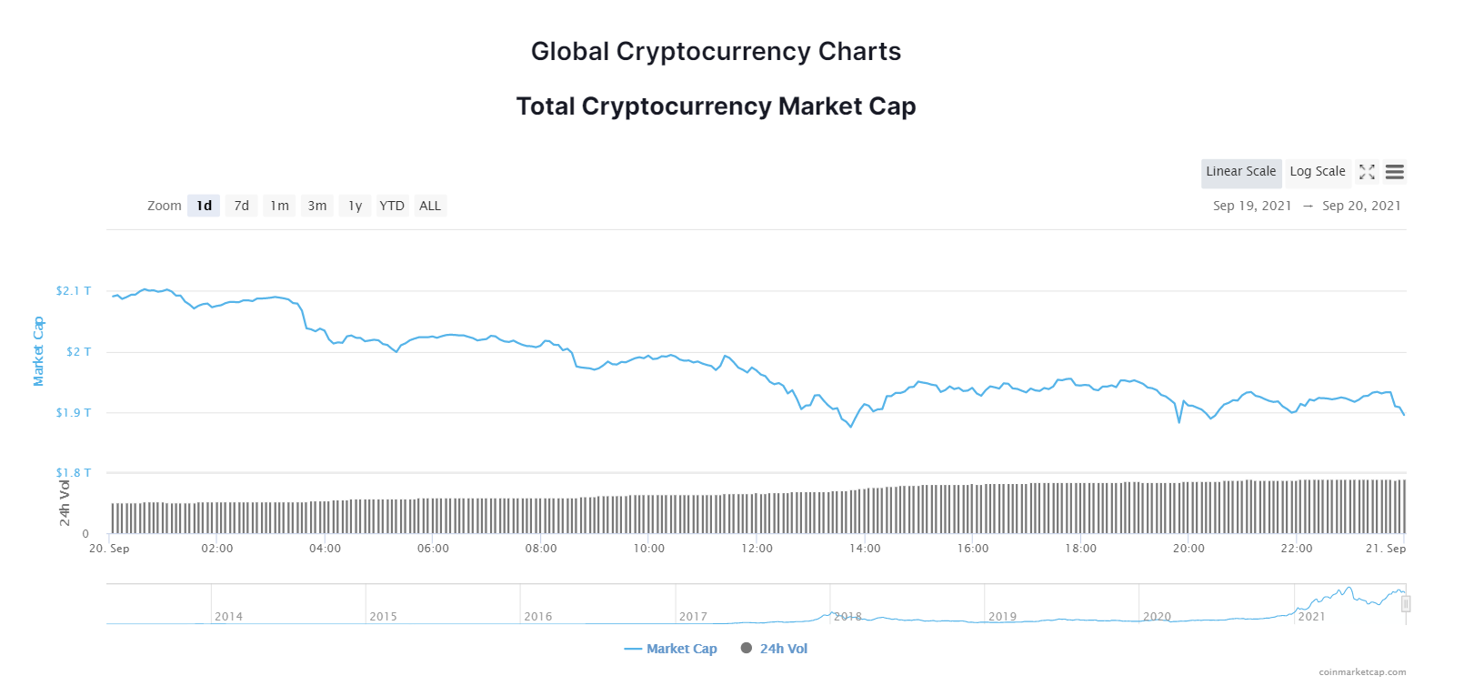 GLOBAL CRYPTO MKT CAP.png