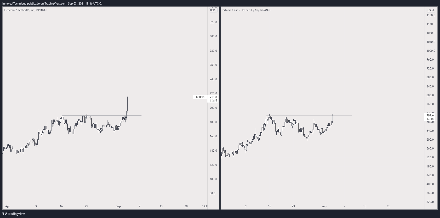 TradingView Chart