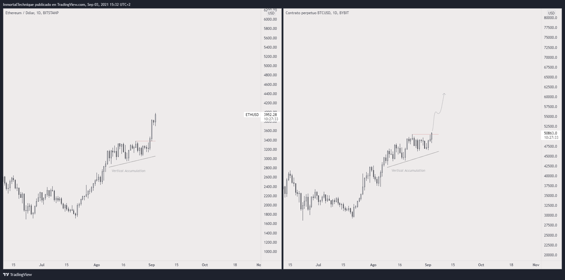 TradingView Chart