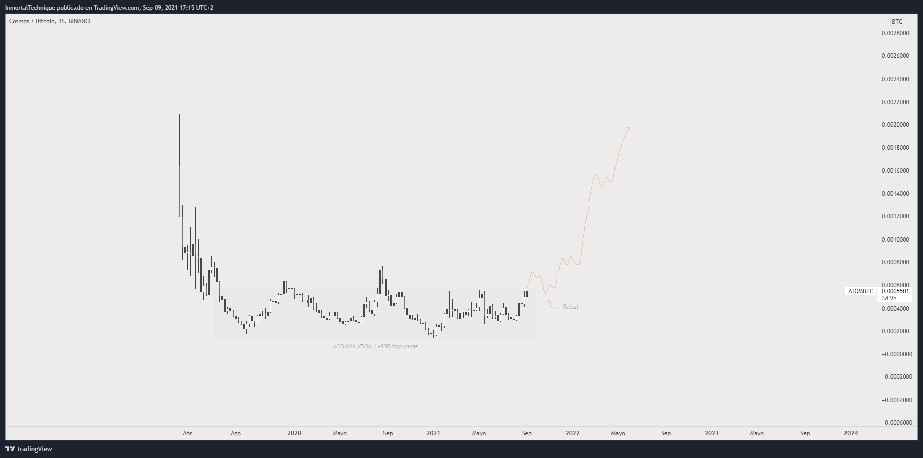 TradingView Chart