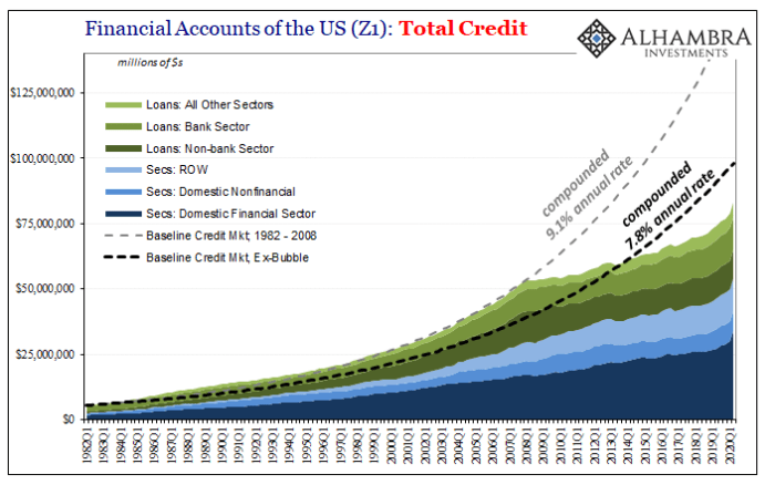 Figure 8. Compounded rate from 1982–2021 (Source).