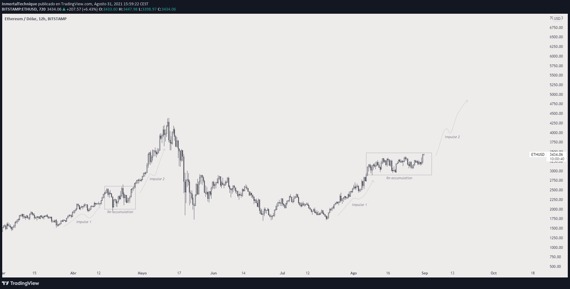 TradingView Chart