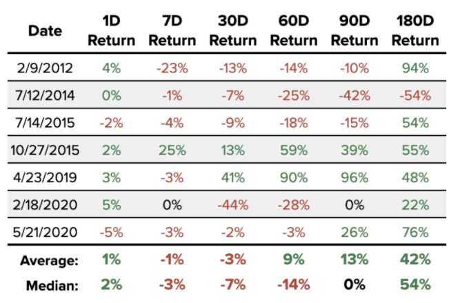 Source: Kraken Intelligence