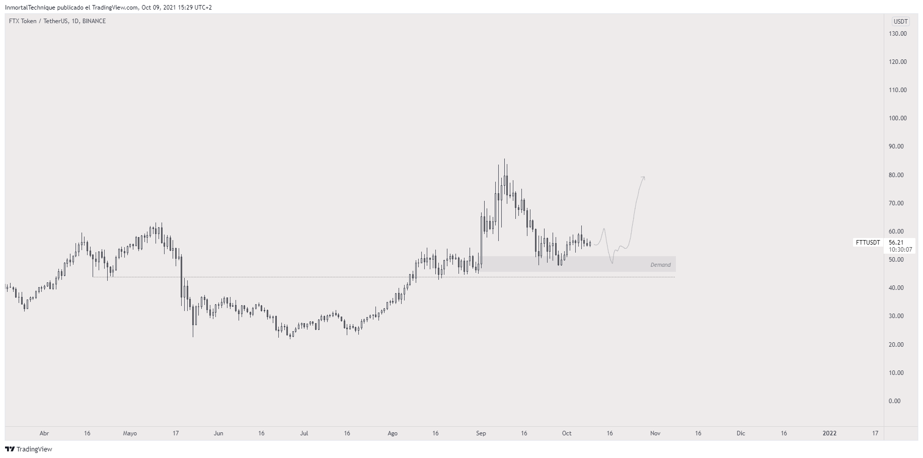 TradingView Chart