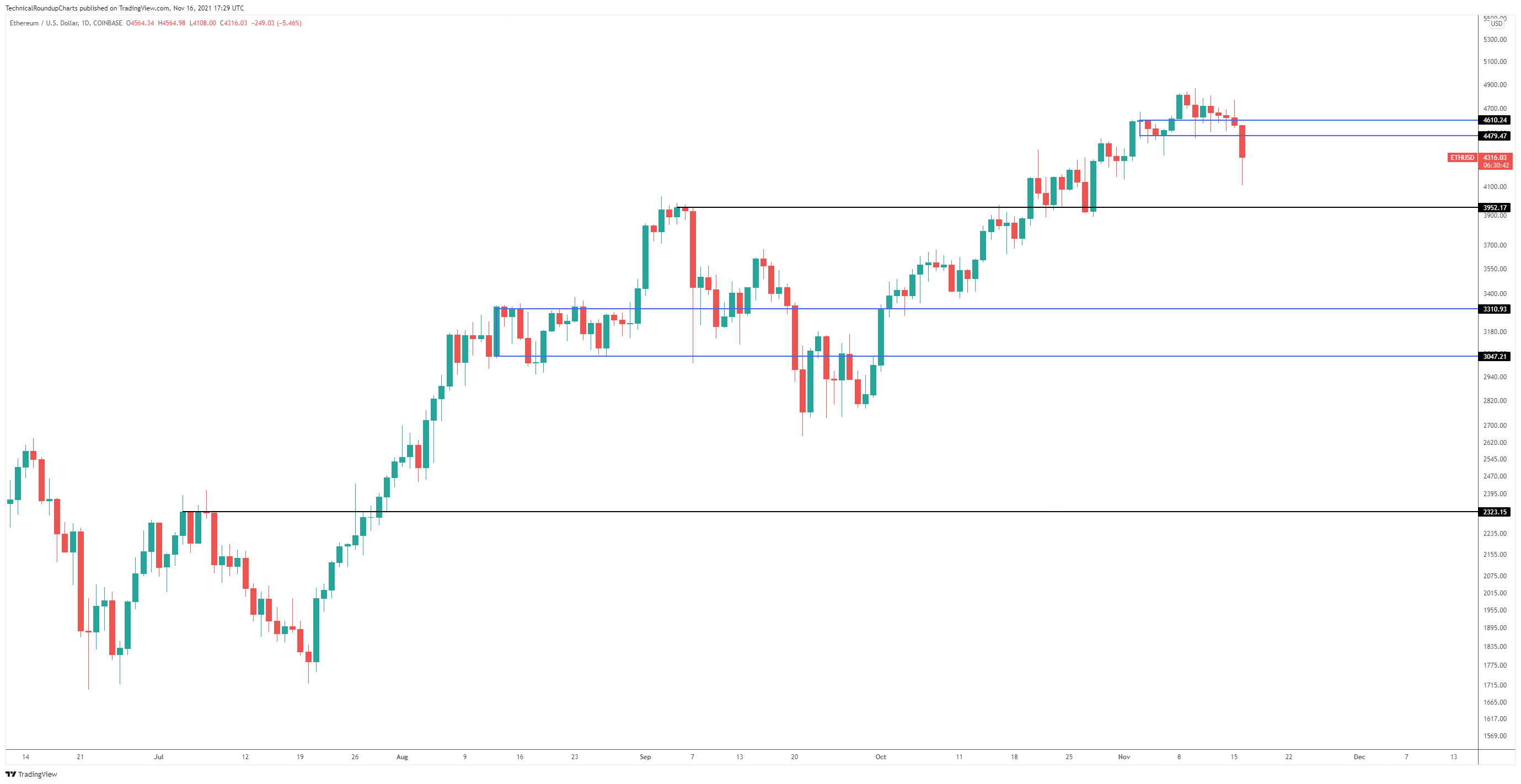 TradingView Chart