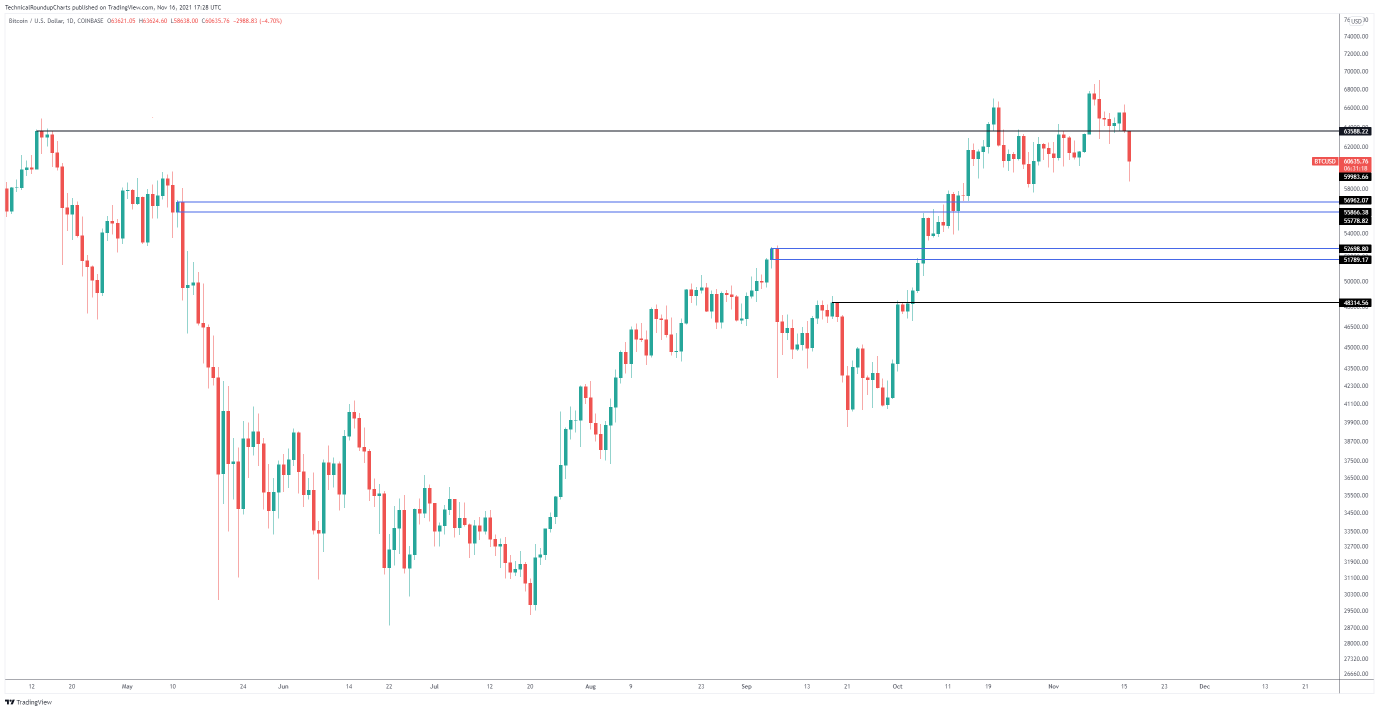 TradingView Chart