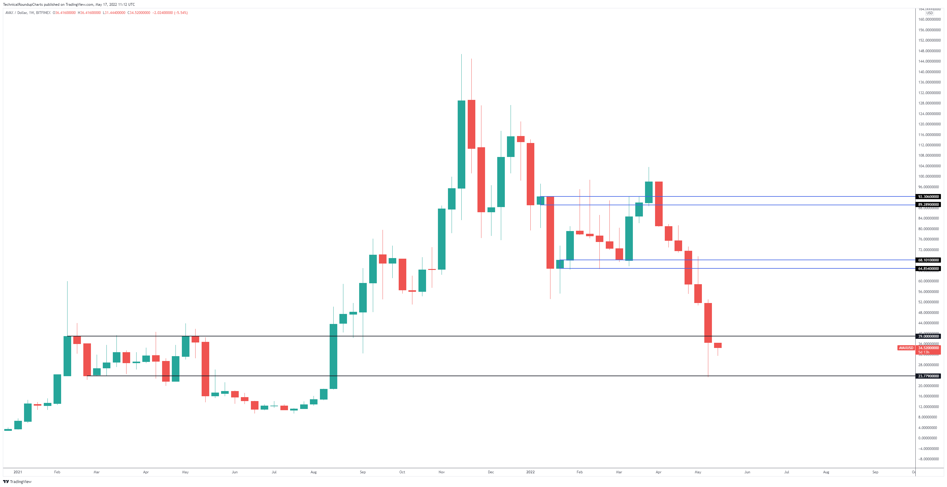 TradingView Chart