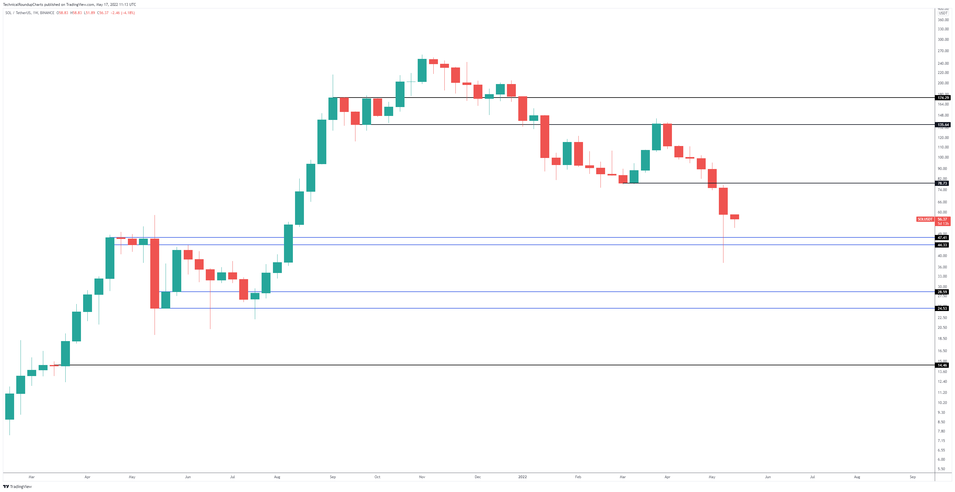 TradingView Chart