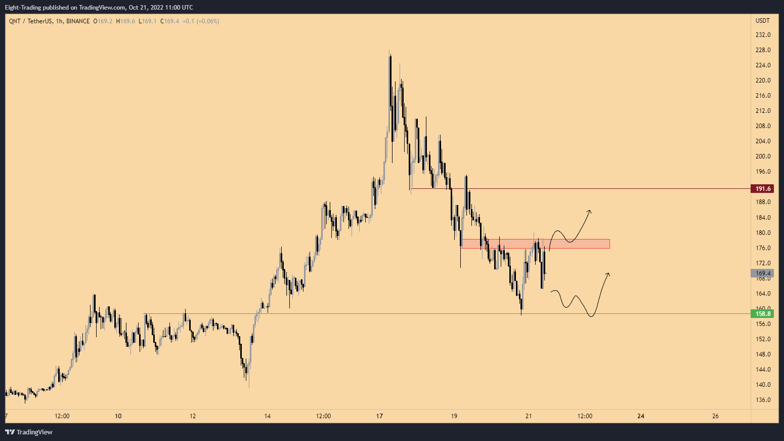 TradingView Chart